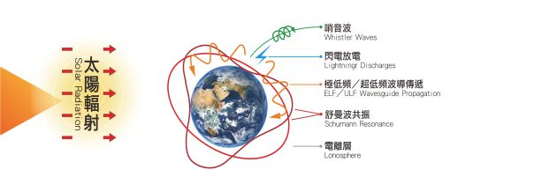 舒曼波運用-工研院專利授權